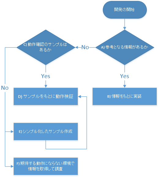 HowTo_flow