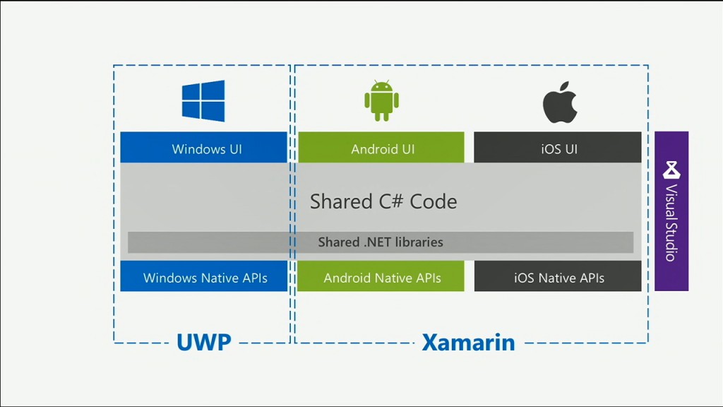 Windows XPlat Dev