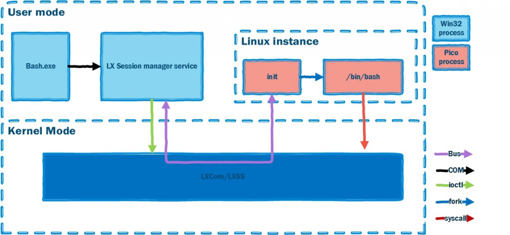 LXSS diagram