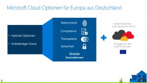 Microsoft Cloud Deutschland