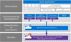 MicrosoftGraph