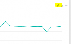 Image of the pin icon in the chart of a report.