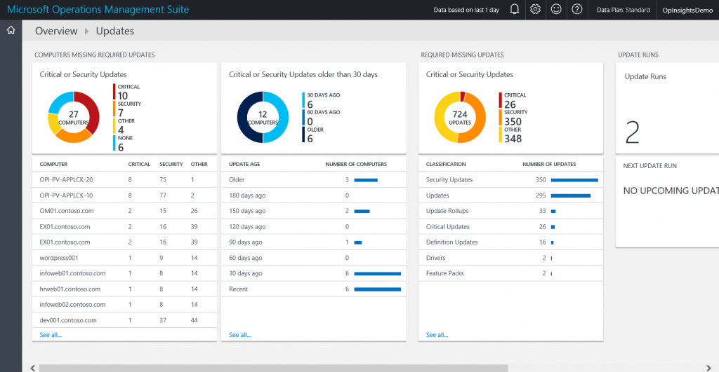 Screenshot of the query for the Critical or Security Updates report on the search page.