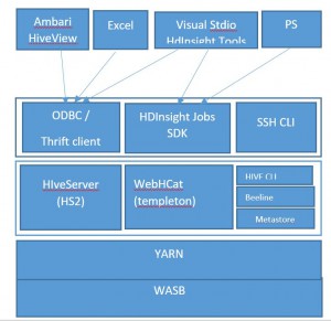 QueryWorkloadStack