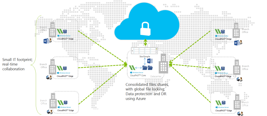 Talon_Cloud_Fast_875width