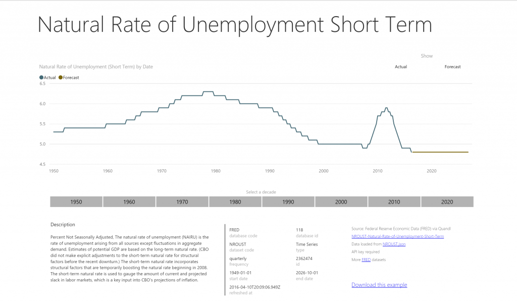 Click through to view this report