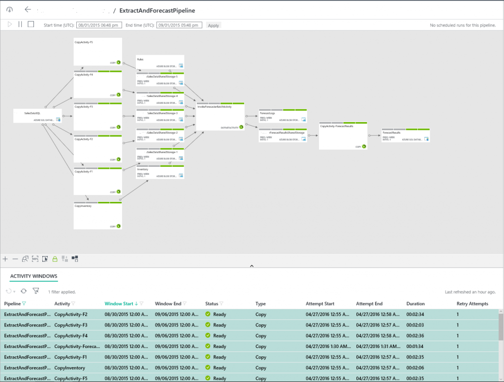 Leverage the Entity store as an external dataset in Azure Data Factory to administer copy and processing jobs.