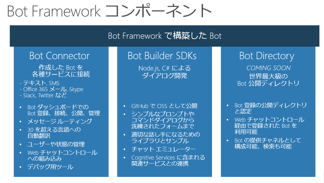 bot_1