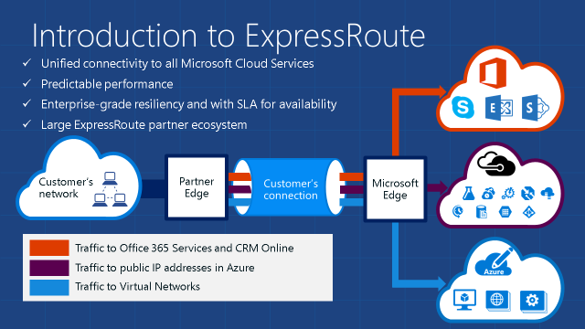 expressroutediagram