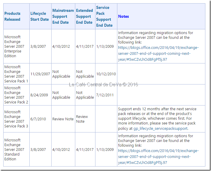 Exchange Server 2007 & Support Lifecycle