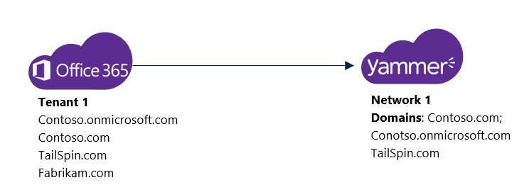 Network Merged