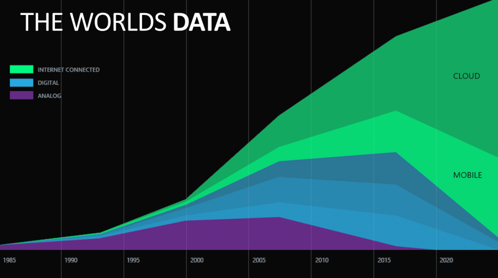 worldsdata