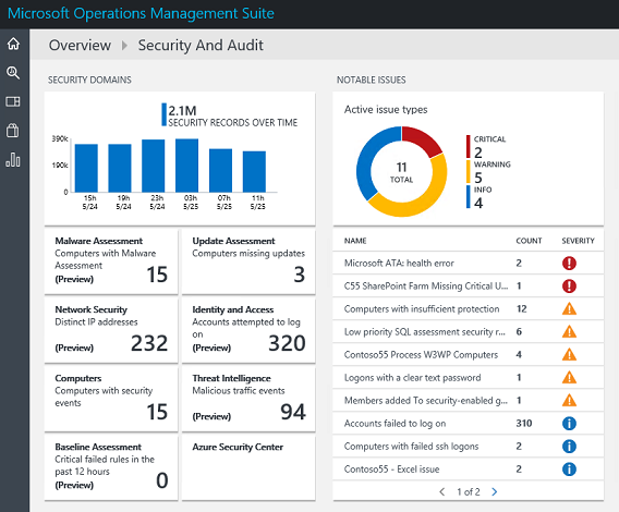 Screenshot that shows a snapshot of current issues and their severity.