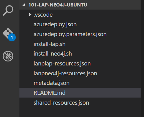 ARM Template folder structure