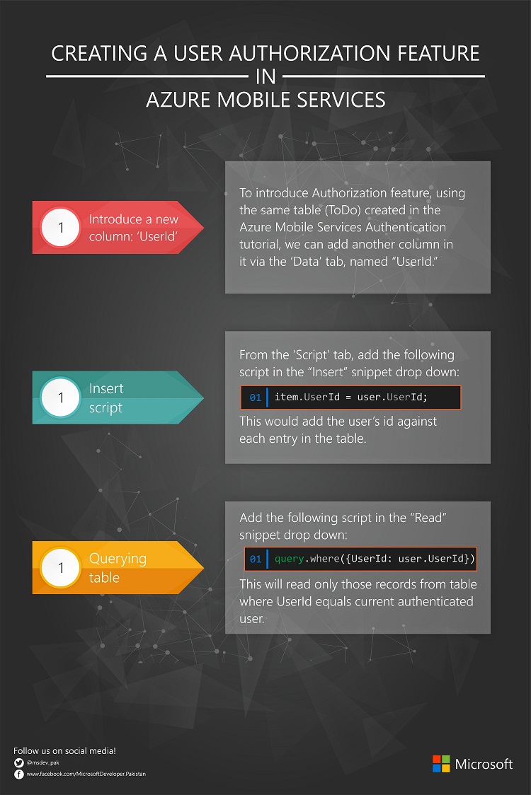 Authorization in Azure Mobile Service