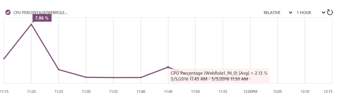 CPU-image2