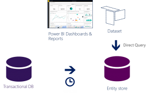 NRT_PowerBI