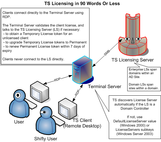 TSLicensing90Words