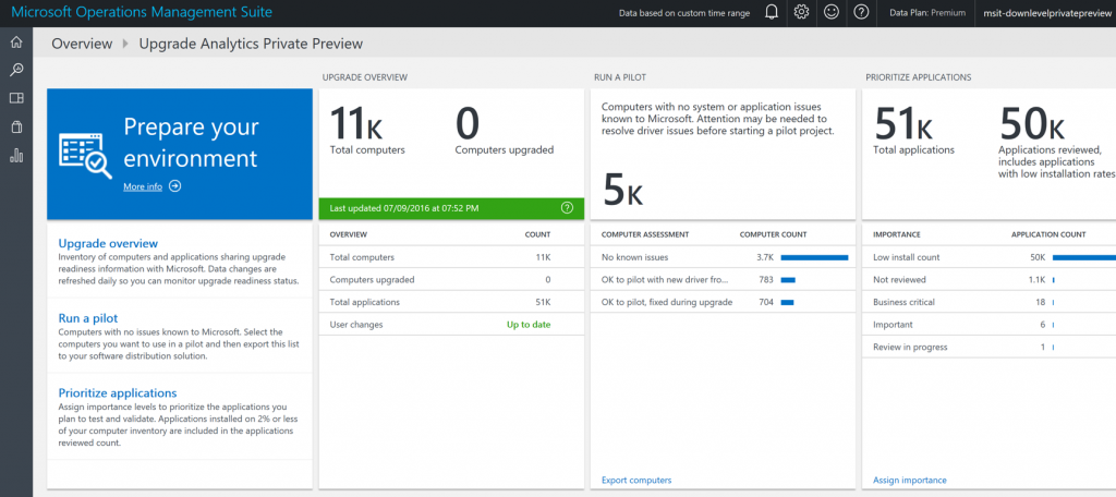 Upgrade Analytics