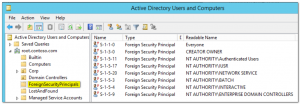 fsp_well_known_sids