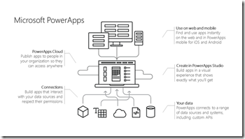 powerapps