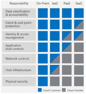 Cloud_accountability