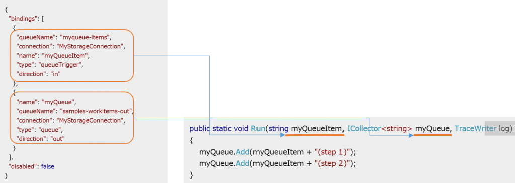 FunctionBinding