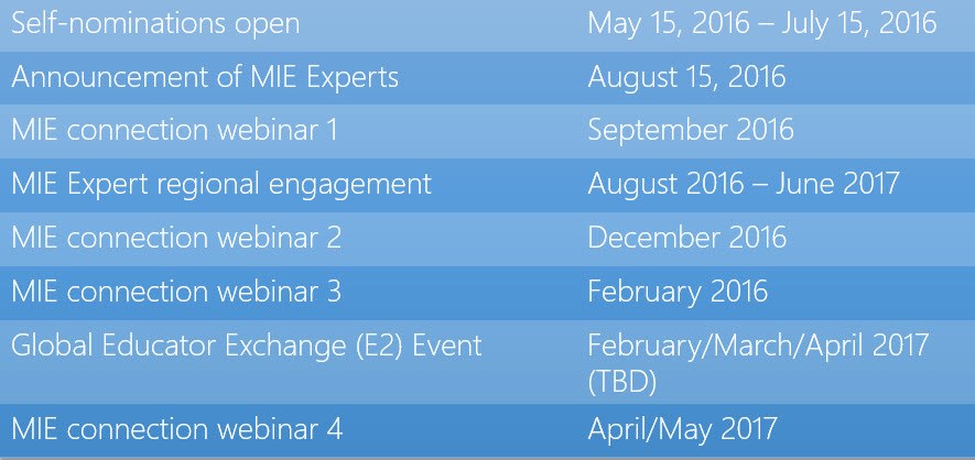 2016 MIE Expert Timeline