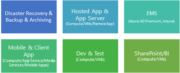 MPNPartners