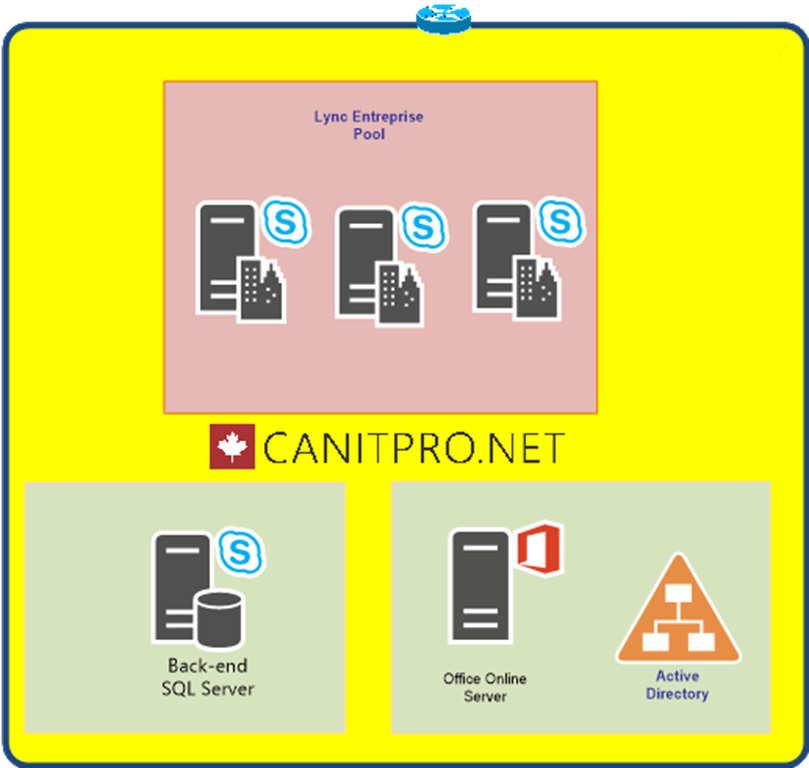 Office_Online_Server_with_Skype_for_Business_2015_001