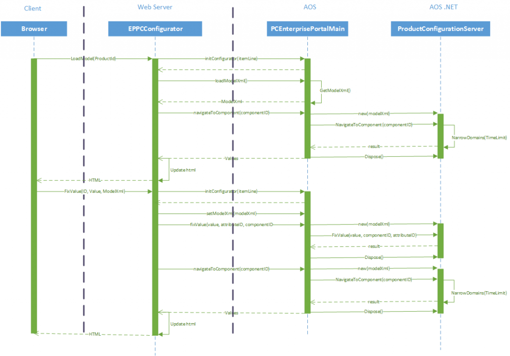 SequenceDiagram_EP