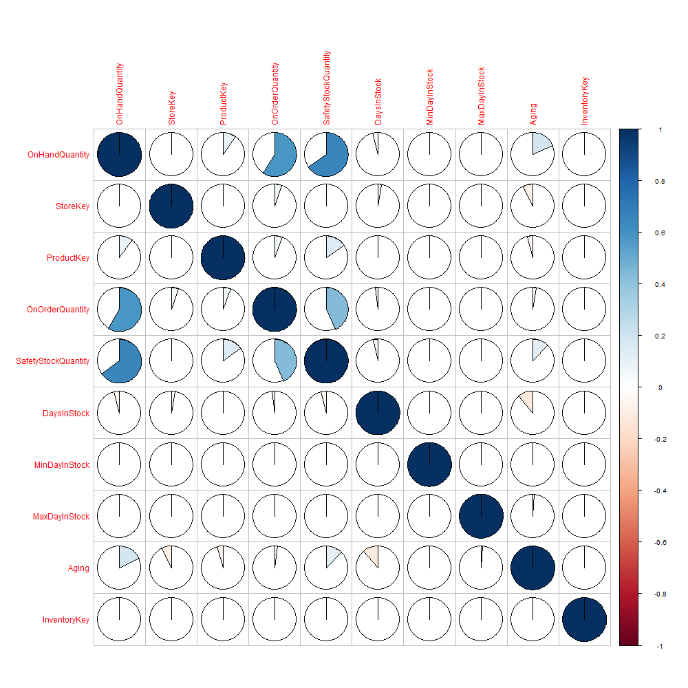 corrplot_1f502ded1d52