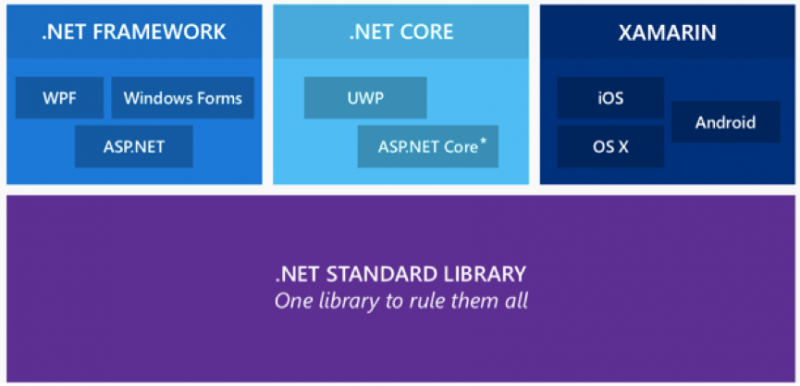 dotnetcore-1