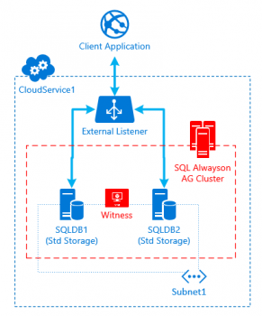 Fig.1 Initial Configuration