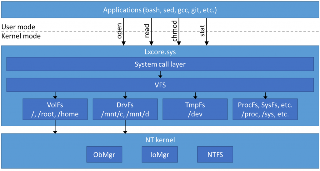 file system graphic