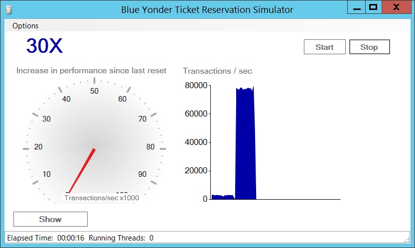 in-memory-oltp-performance