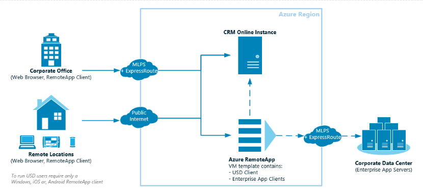 network_design3