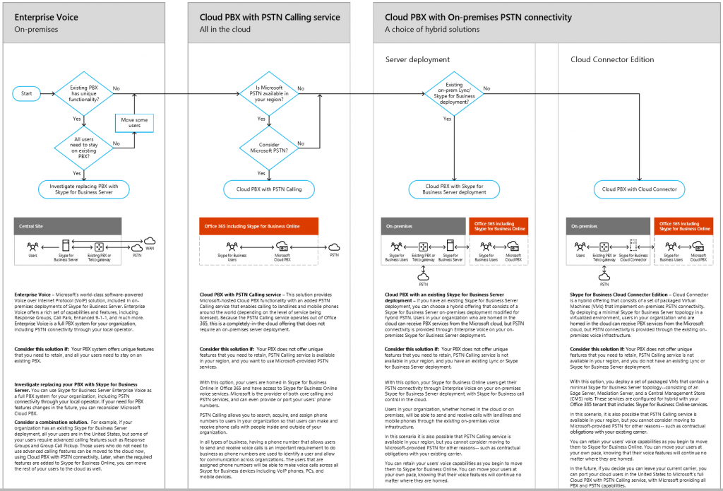 onpremvs365PDF