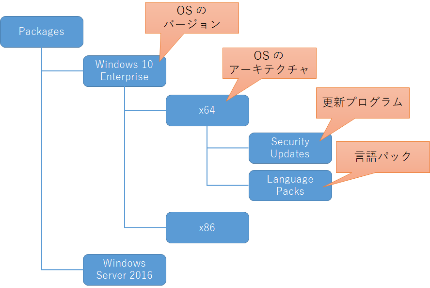 packages_folder