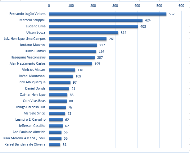 ranking2