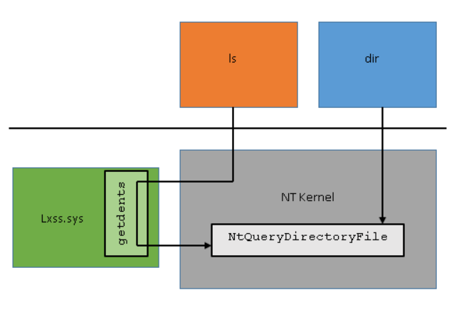 syscall_graphic