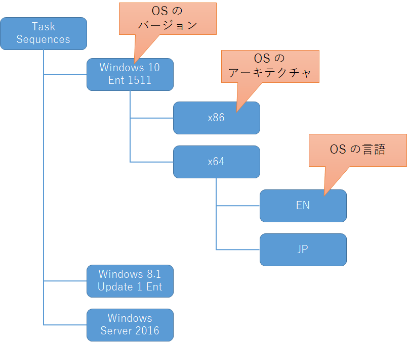 tasksequences_folder