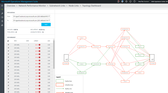 Screenshot of the color-coded hop-by-hop topology map.