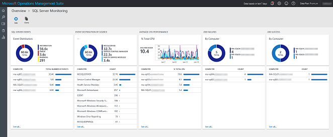 Screenshot of the SQL Server Monitoring view.