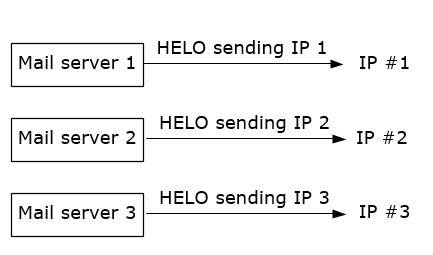 2016-07-15-outbound-mail-servers-one-to-one