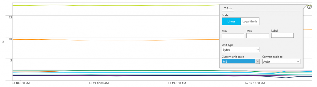 Screenshot that show Bytes selected for the “Unit type” value and MB selected for the “Current unit scale” value.