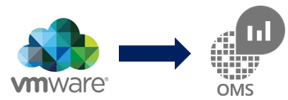 Image that shows collaboration between VMware and OMS Log Analytics.