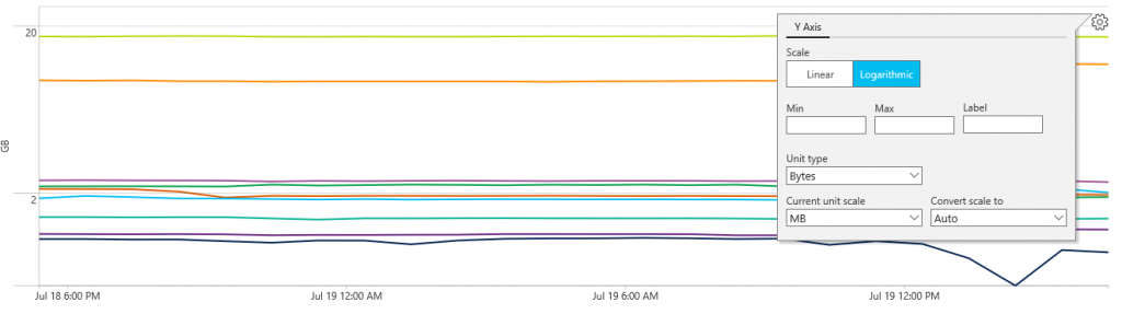 Screenshot that show the Logarithmic option selected.