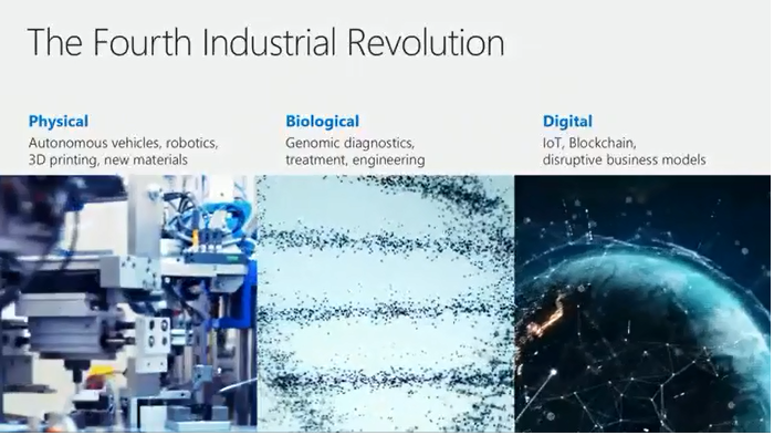 4th industrial revolution