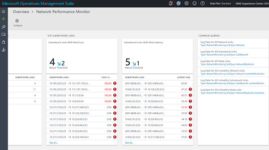 Screenshot that shows blades for top subnetwork links by packet loss and top subnetwork links by latency.